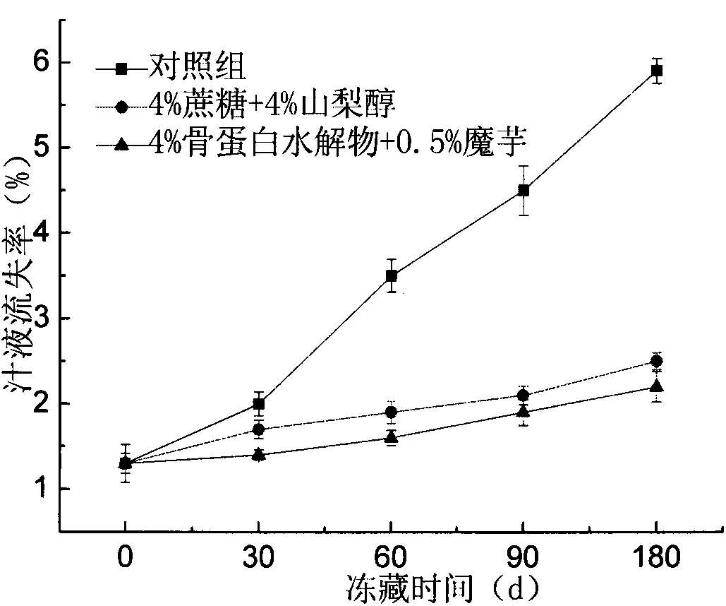 Minced fish antifreeze agent of freshwater fish and application thereof