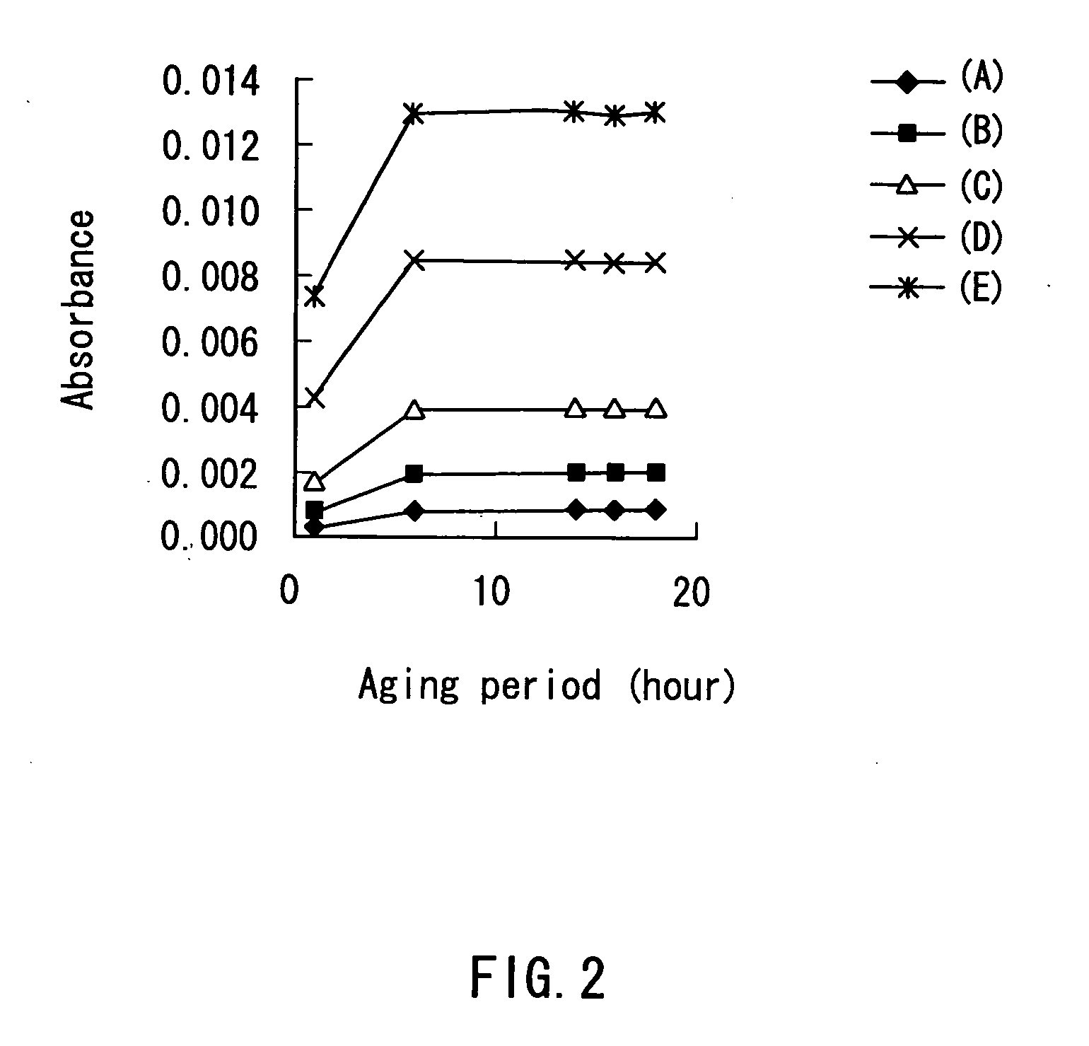 Method for measurement using sodium azide