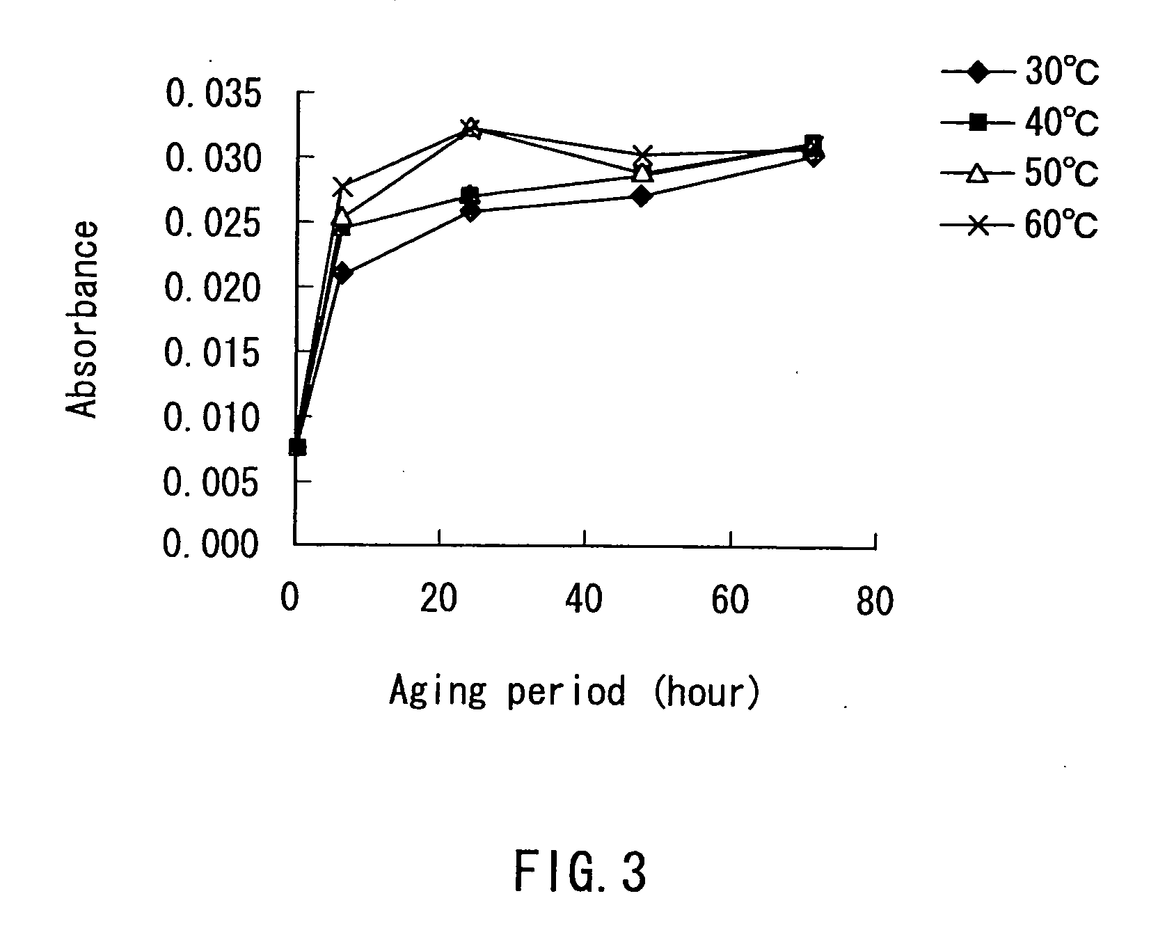 Method for measurement using sodium azide