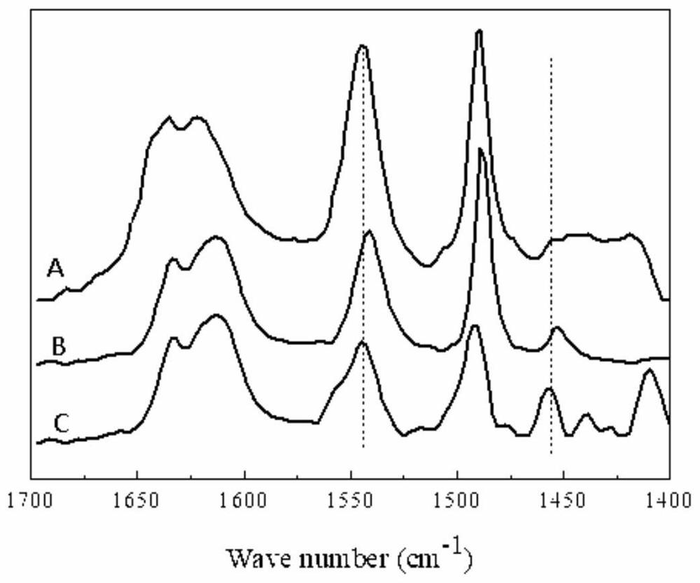 A kind of preparation method of graphene oxide modified microporous molecular sieve shape selective catalyst