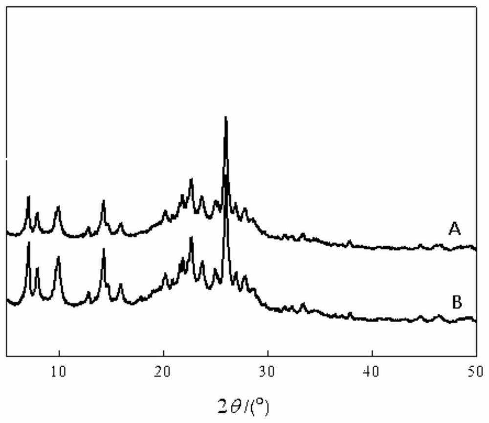 A kind of preparation method of graphene oxide modified microporous molecular sieve shape selective catalyst