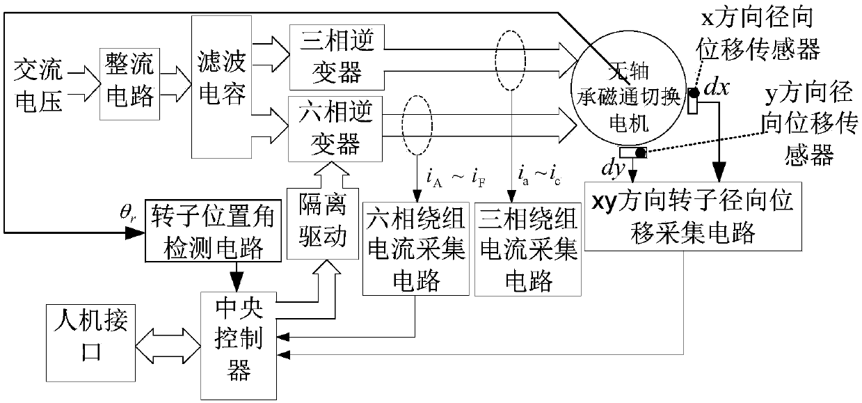 Driving method of six-phase and three-phase double-winding suspension complementary non-bearing magnetic flux motor