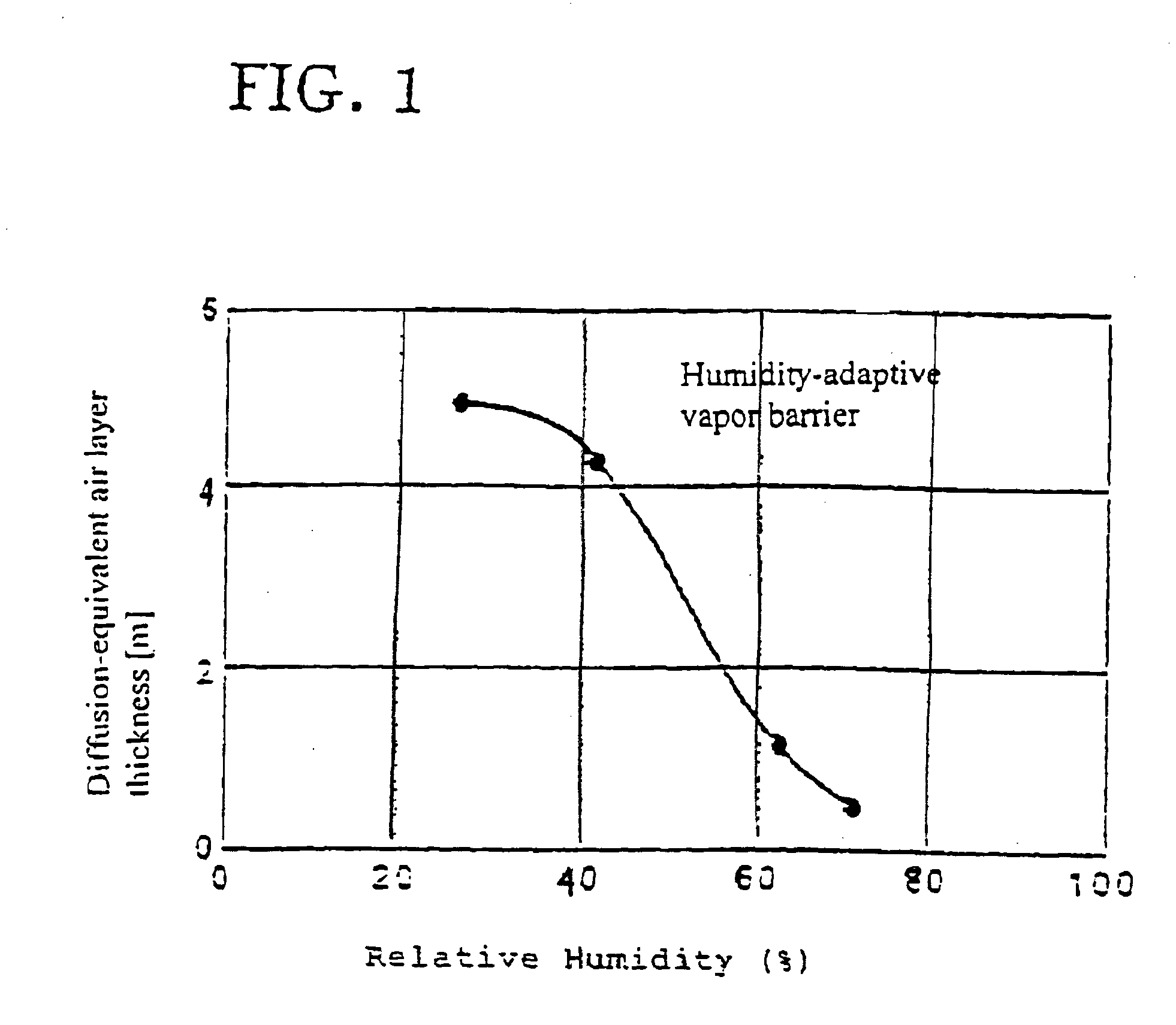 Vapor barrier for use in the heat insulation of buildings