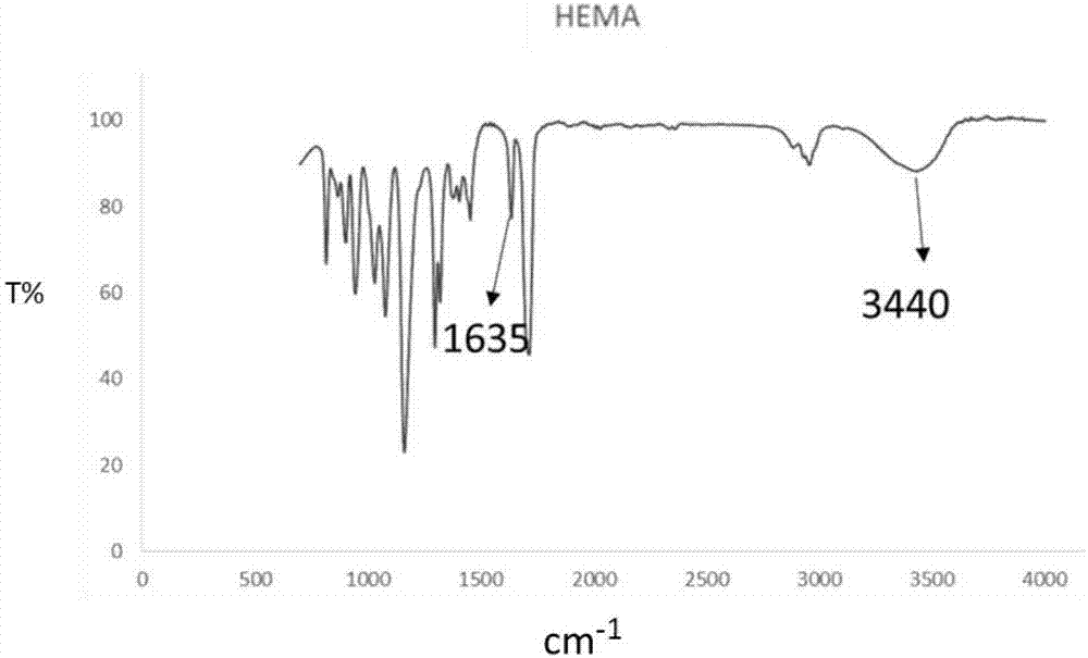 Dentin reactive monomer mixture and preparing method, polycarboxylic oligomer and preparing method, and dental composite resin bonding systems