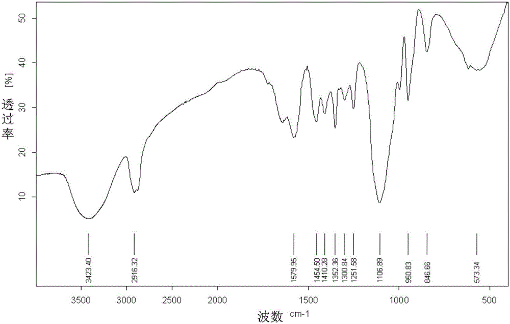 Heat-energy-free novel integrated efficient polycarboxylic acid water reducer and preparation method therefor