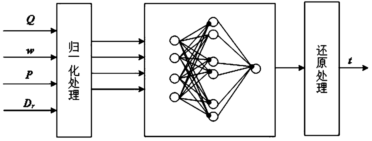 Combined heat and power generation unit SCR inlet smoke temperature online calculation method based on BP neural network