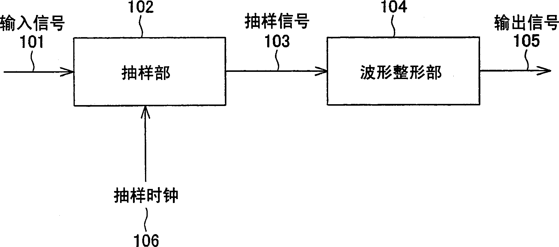 Waveform shaping method, waveform shaping device, electronic device, waveform shaping program, and recording medium