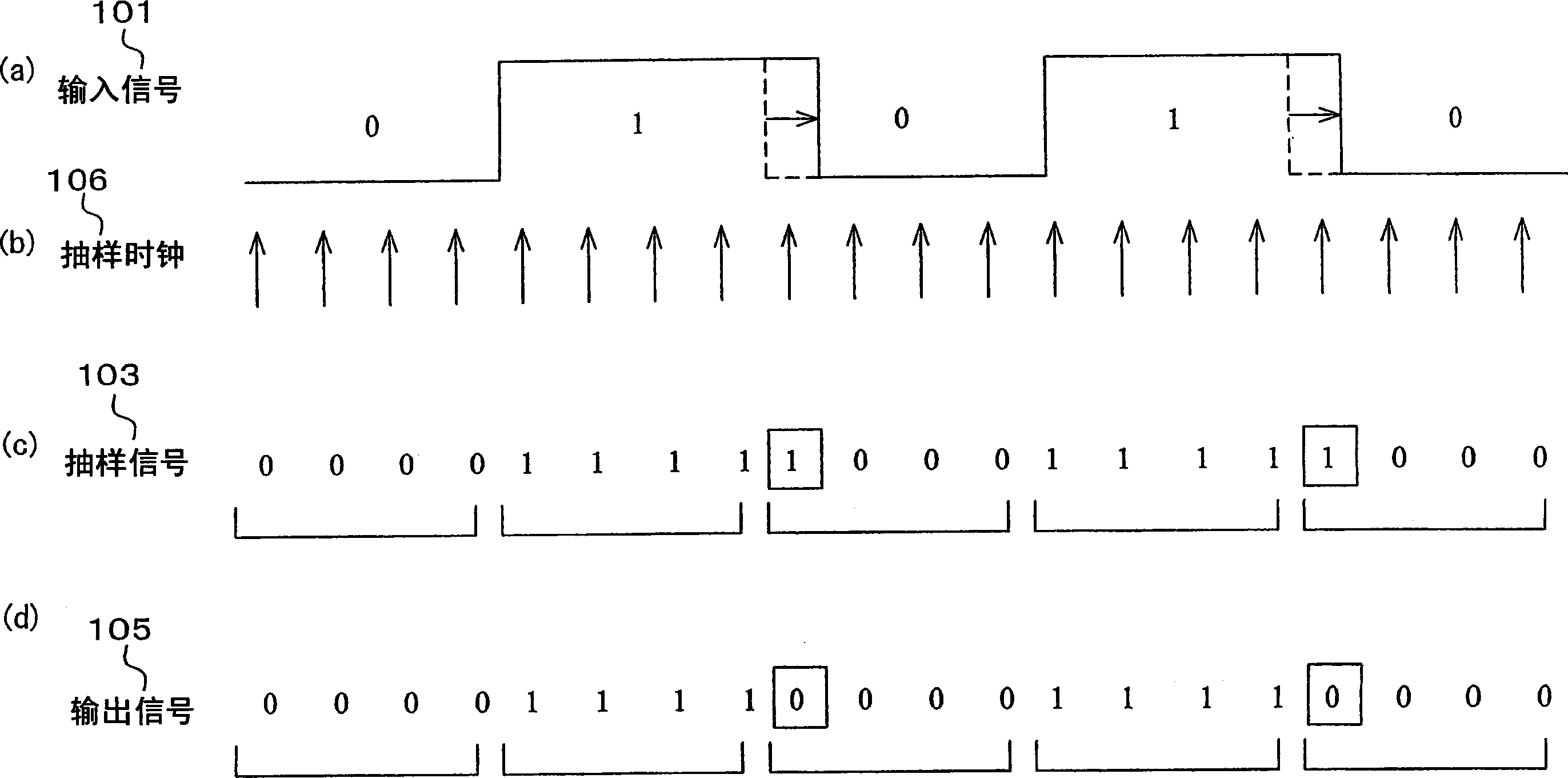 Waveform shaping method, waveform shaping device, electronic device, waveform shaping program, and recording medium