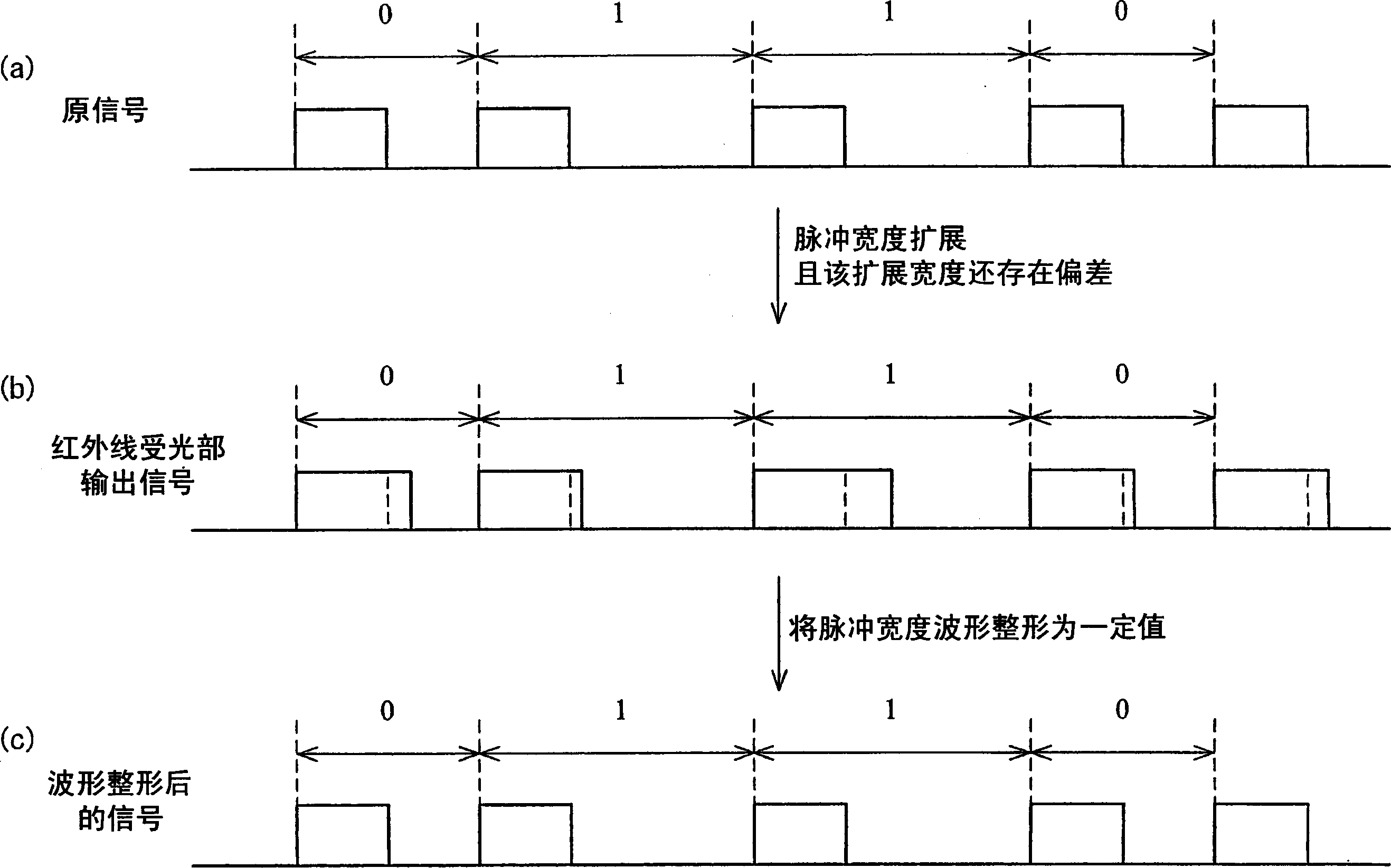 Waveform shaping method, waveform shaping device, electronic device, waveform shaping program, and recording medium