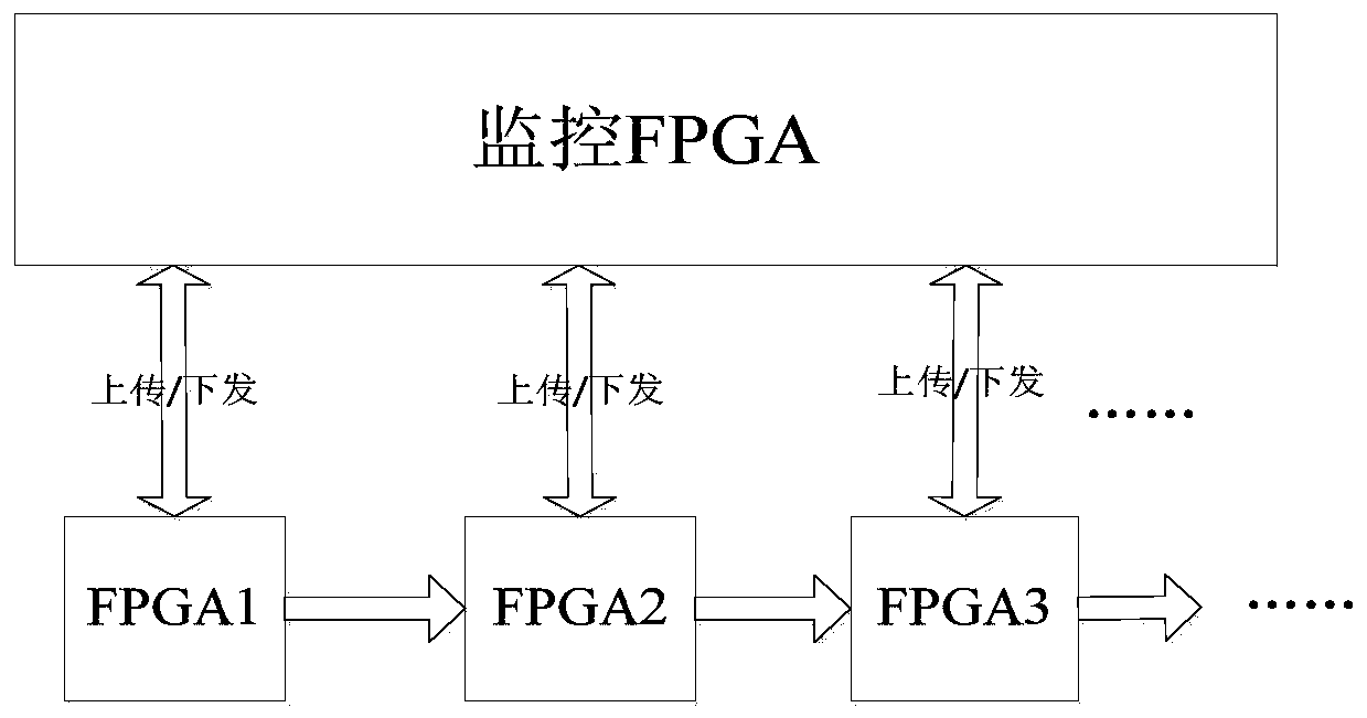 A self-adaptive fitting method for system function interruption cross-section with variable let value