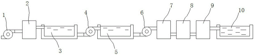 Waste water treatment device with organic matter degradation function