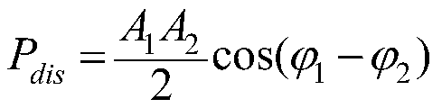 A Disturbance Source Locating Method for Forced Oscillation Based on Parallel Computing in Frequency Bands