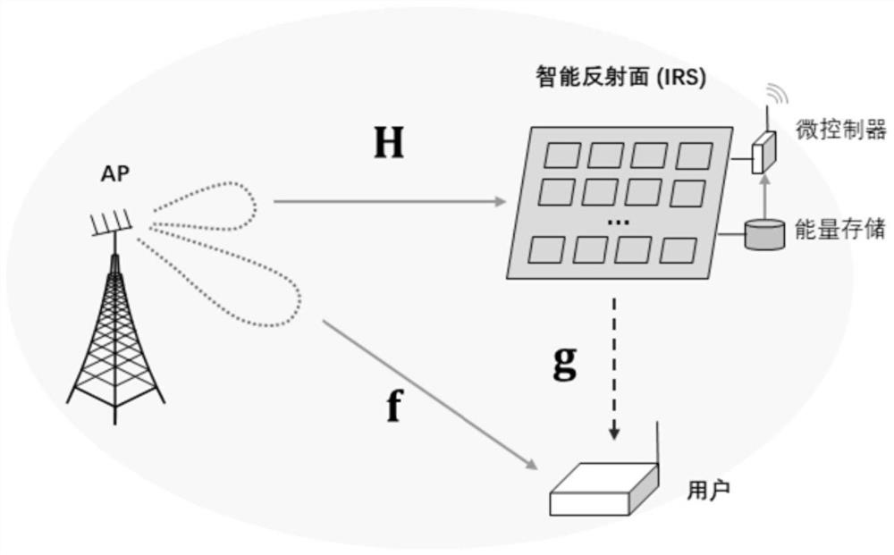 Intelligent reflector shift matrix design method