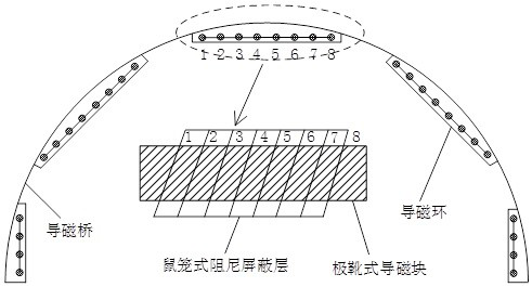 A Shielding Method for Armature Reaction in Double Stator Field Modulated Superconducting Motor