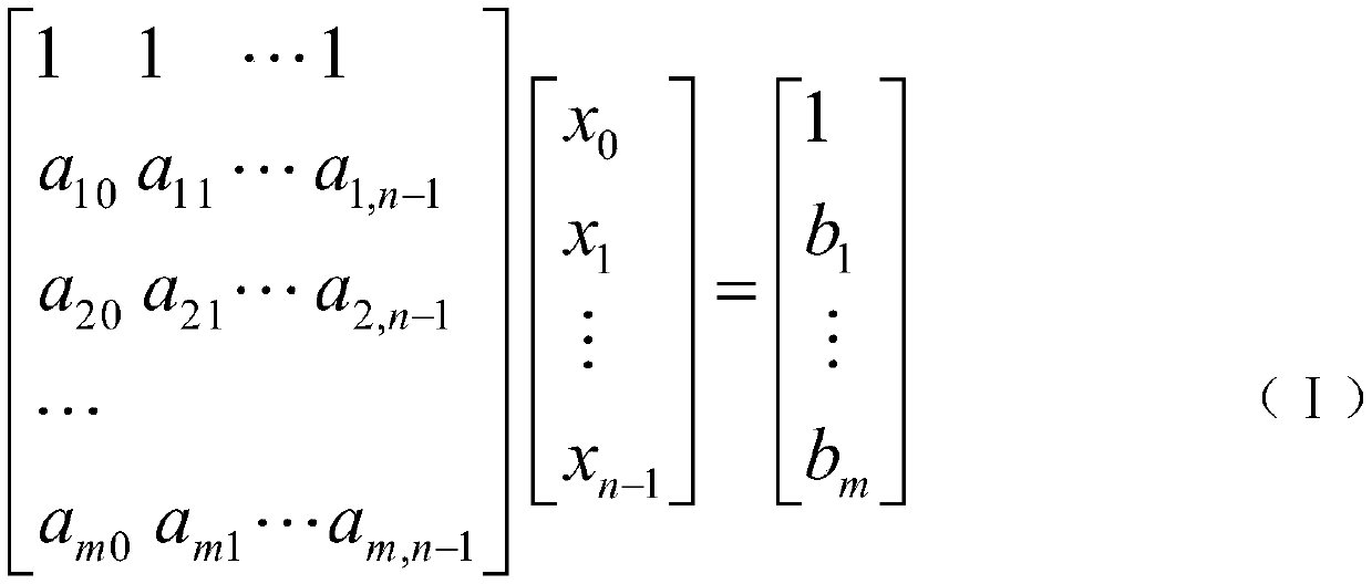 Blending optimization method of traditional Chinese medicinal materials based on trend balance genetic algorithm