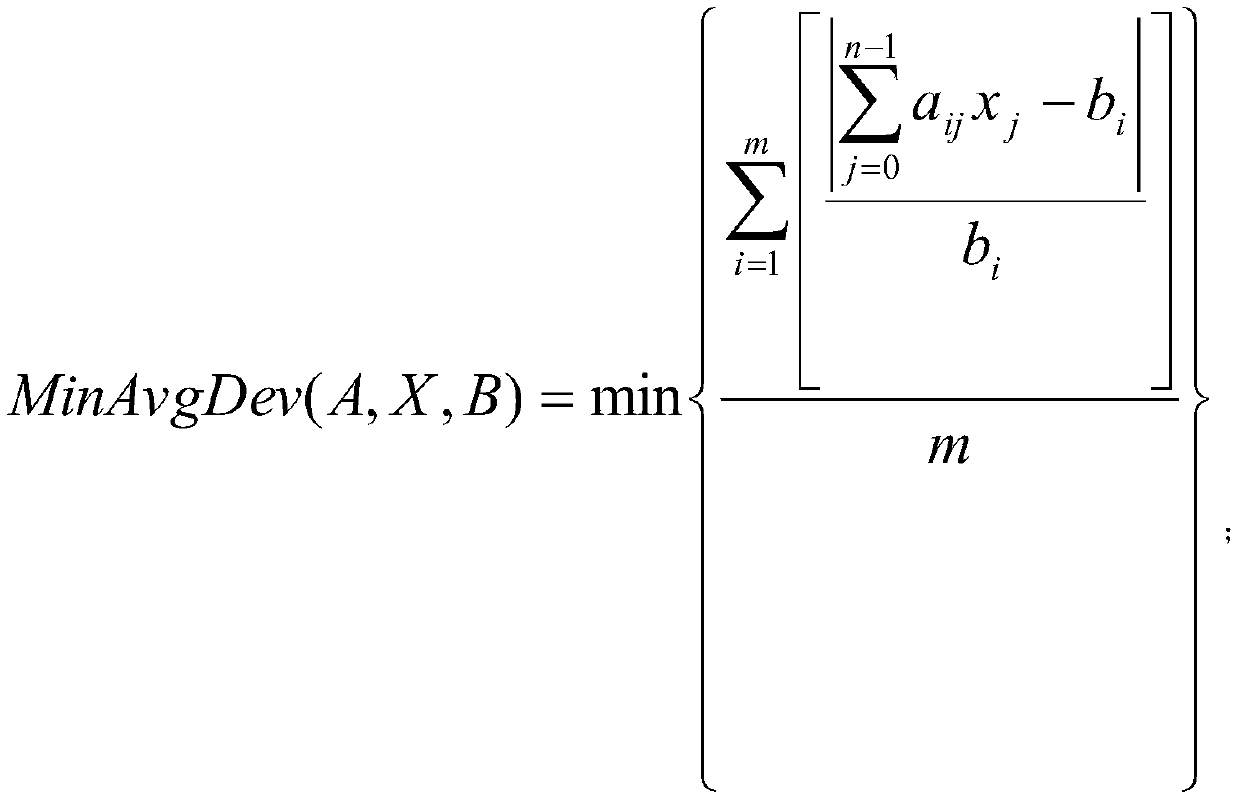 Blending optimization method of traditional Chinese medicinal materials based on trend balance genetic algorithm