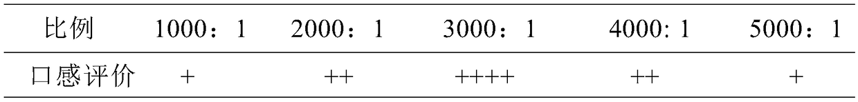 A brewing method of flavor black rice wine and a blending method thereof