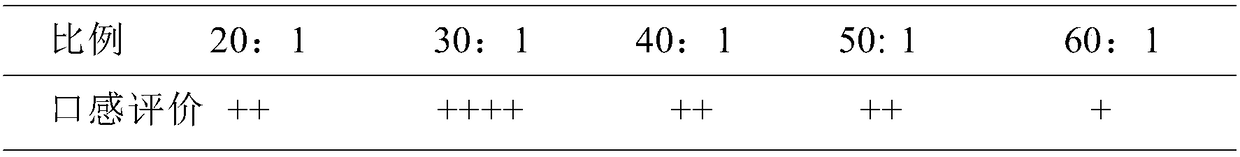 A brewing method of flavor black rice wine and a blending method thereof