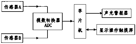 Online metering device and method for automatically determining misalignment