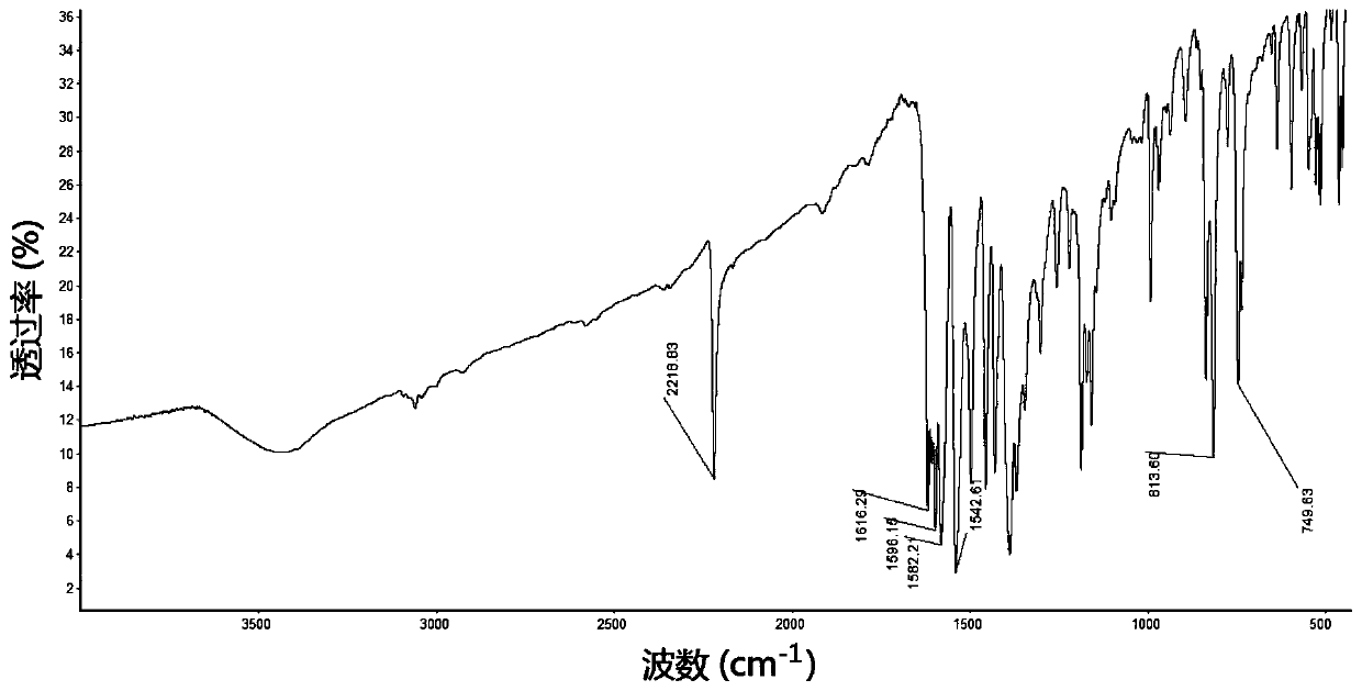 Iridium complex containing carbonboryl benzimidazole structure and preparation method and application thereof