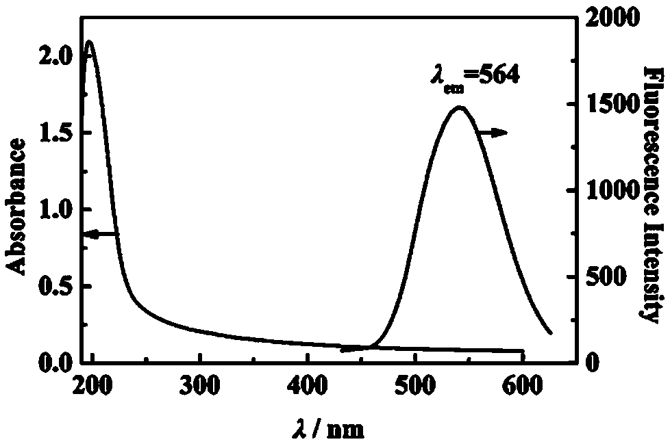 Preparation method of Ag/Cu alloy nanocluster and application of Ag/Cu alloy nanocluster in Ag&lt;+&gt; detection