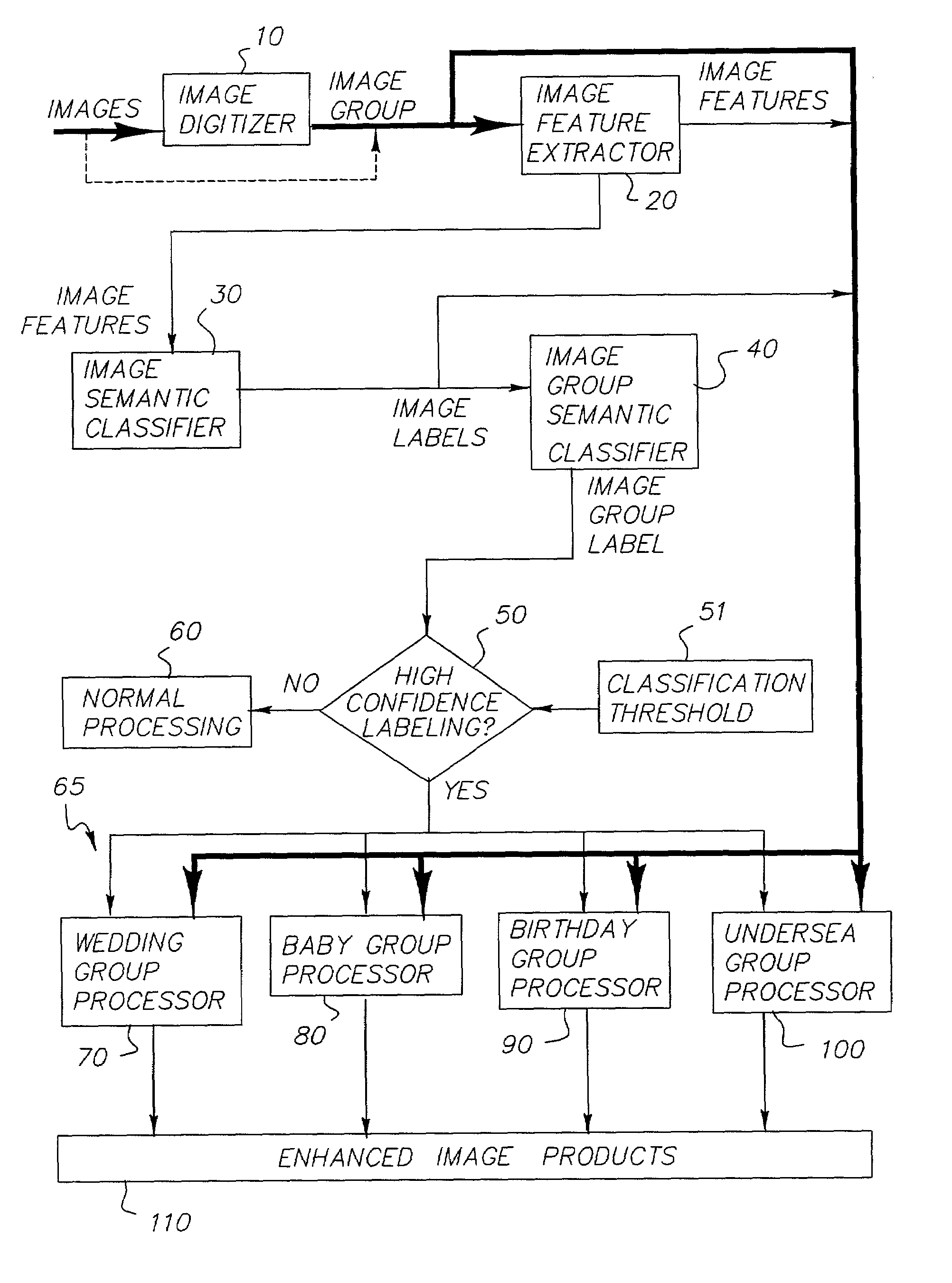 Method and system for processing images for themed imaging services