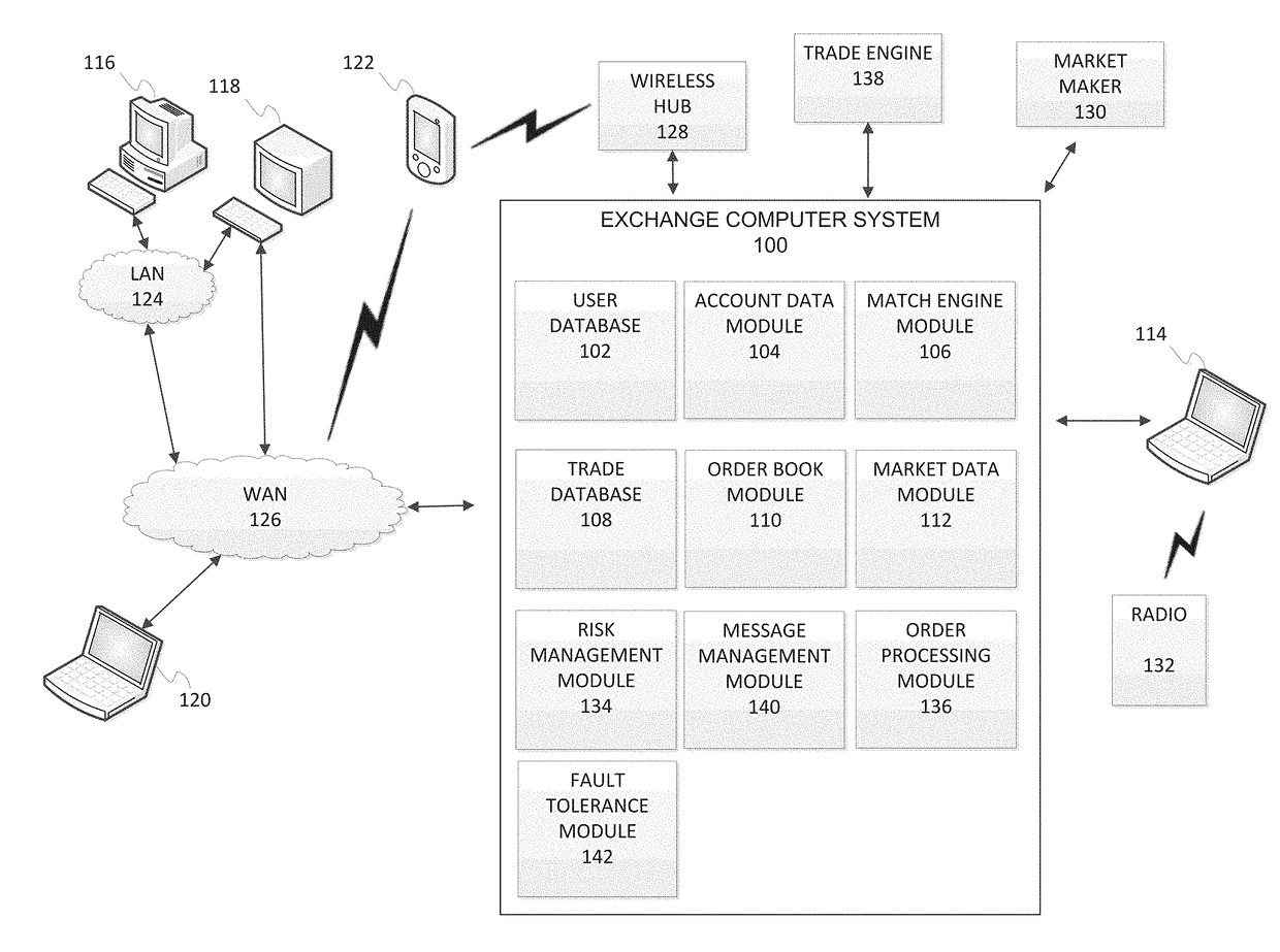 Execution of co-dependent transactions in a transaction processing system