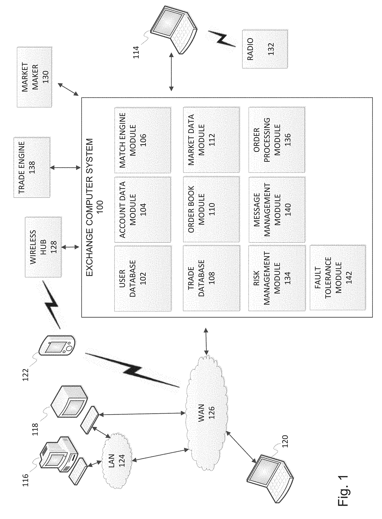 Execution of co-dependent transactions in a transaction processing system