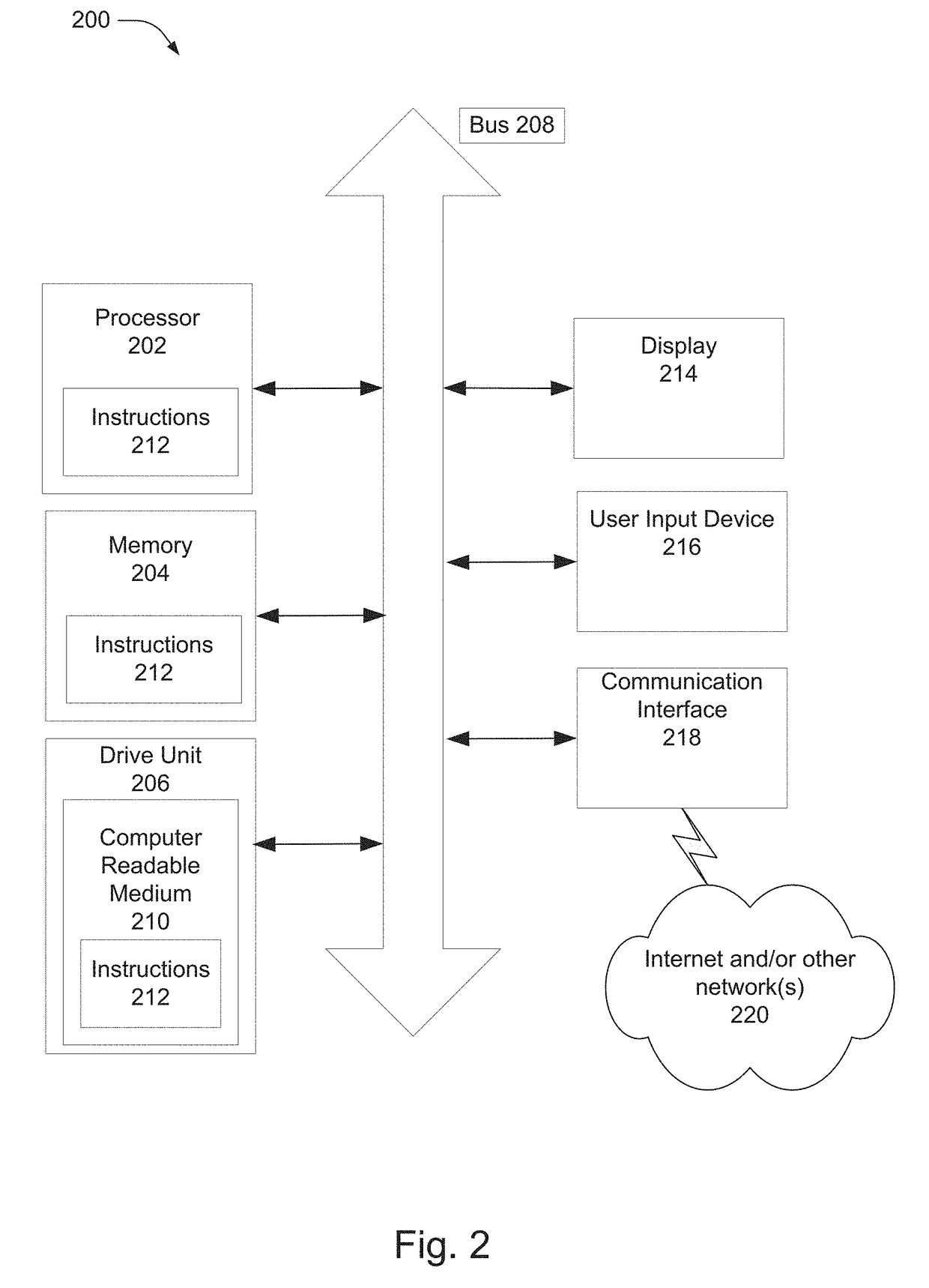 Execution of co-dependent transactions in a transaction processing system