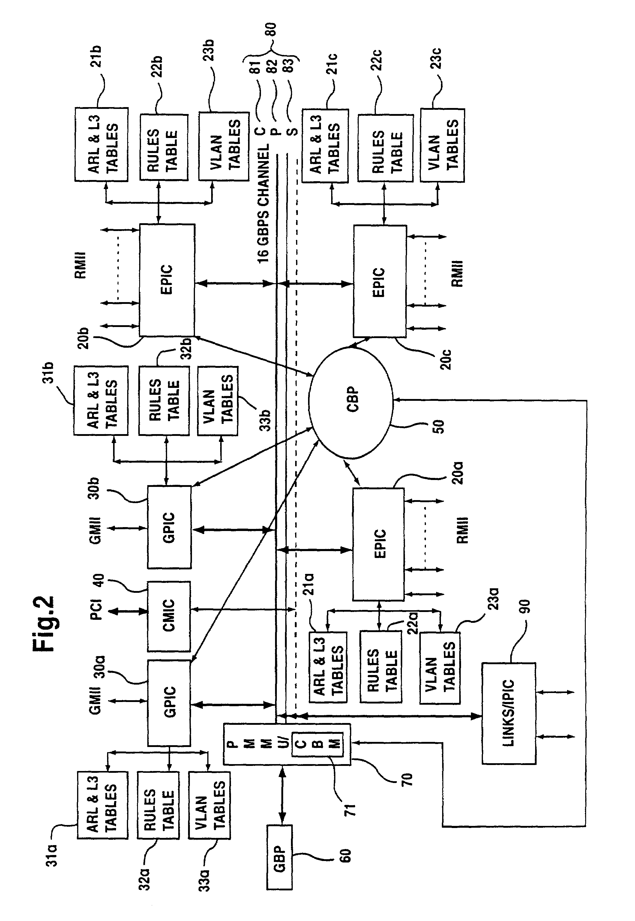 Linked network switch configuration