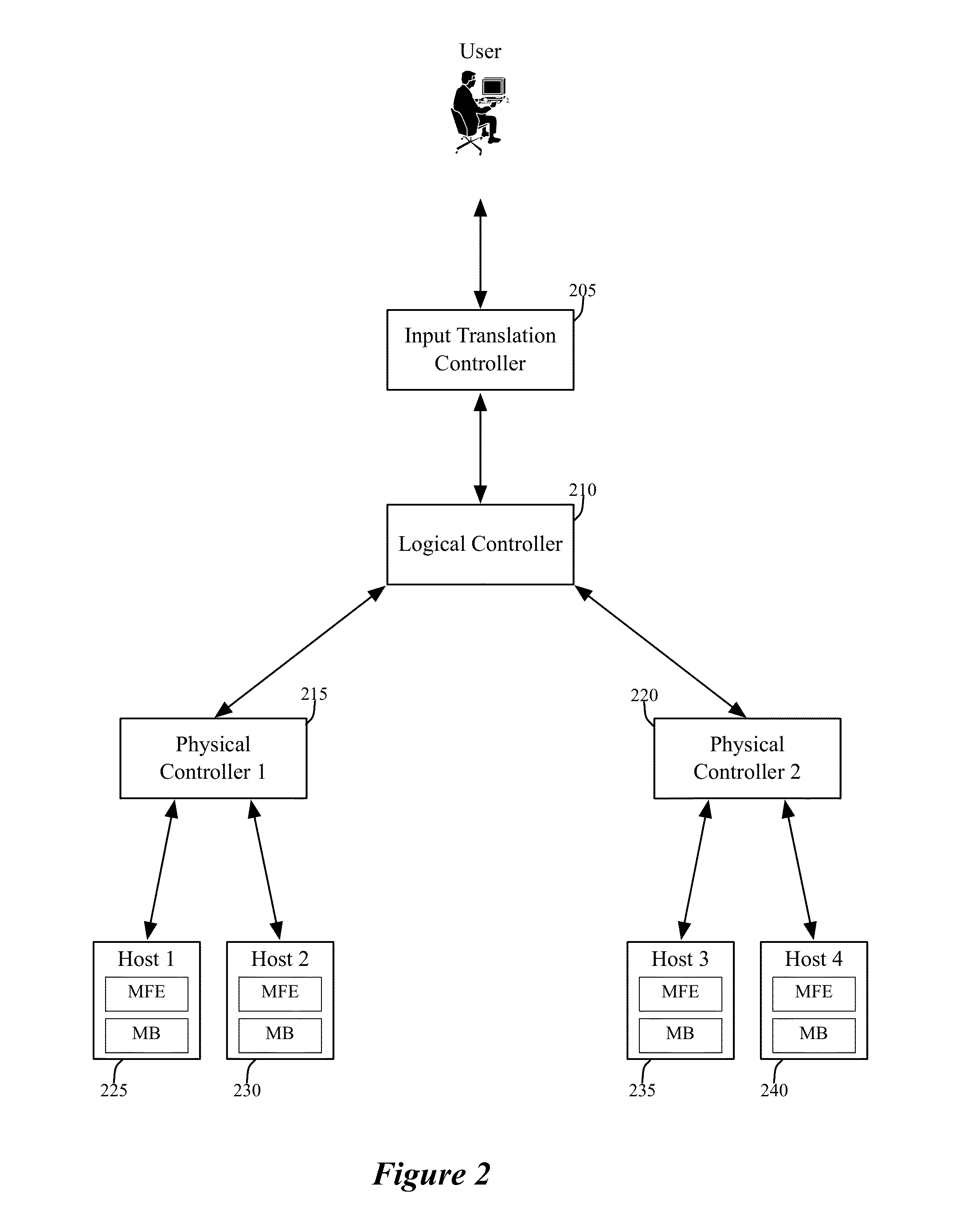 Packet Conflict Resolution