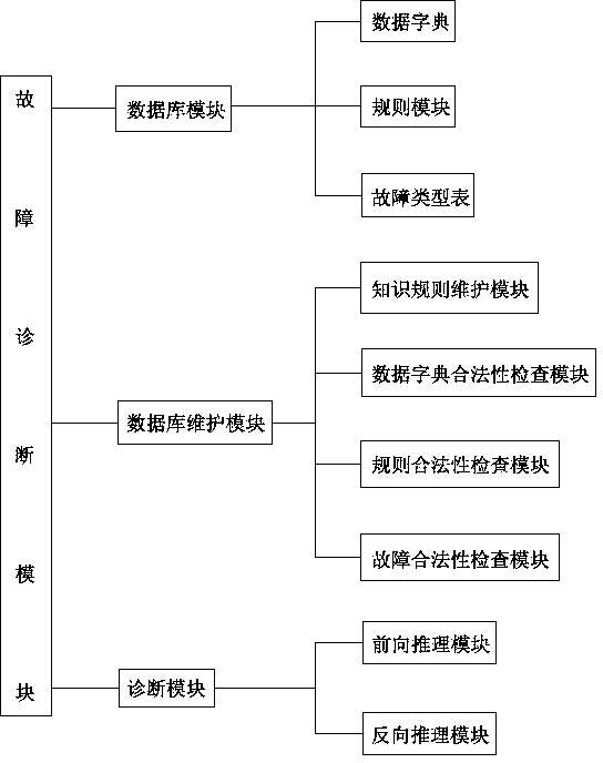 Remote fault diagnosis system and method for concrete batching plants