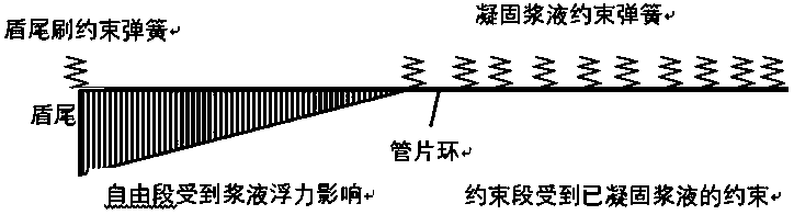 Establishment method of floating and slab staggering refined model of segment ring separated from shield tail