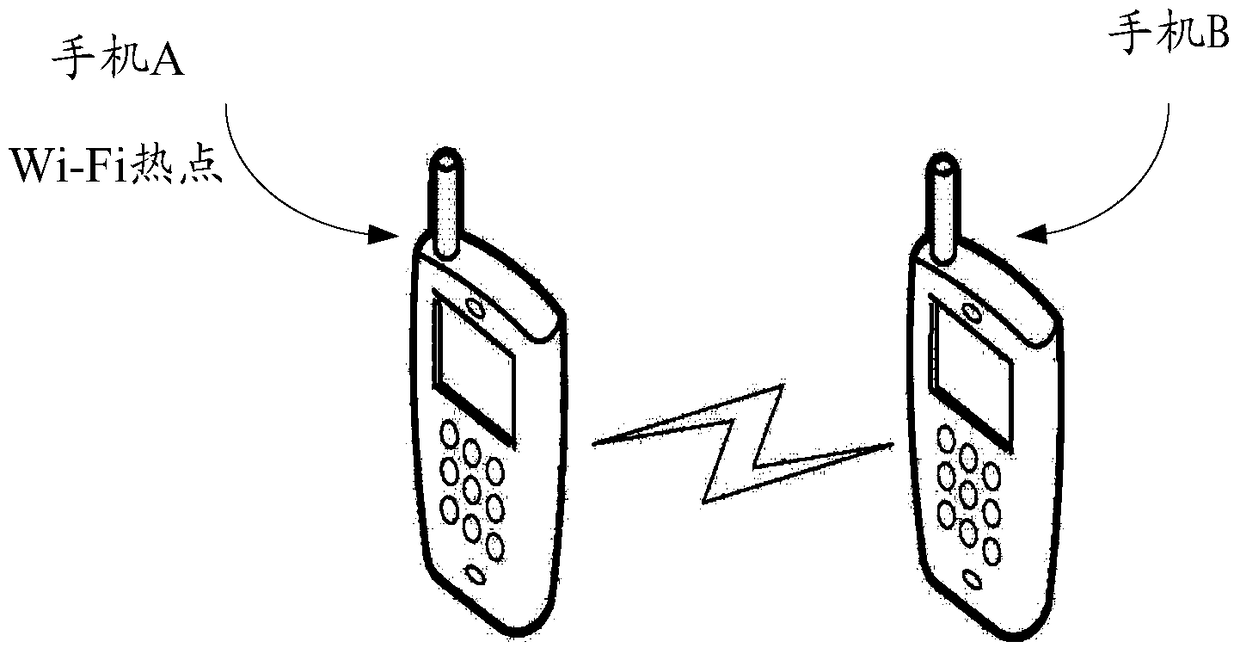 Connection method and system for wireless fidelity network