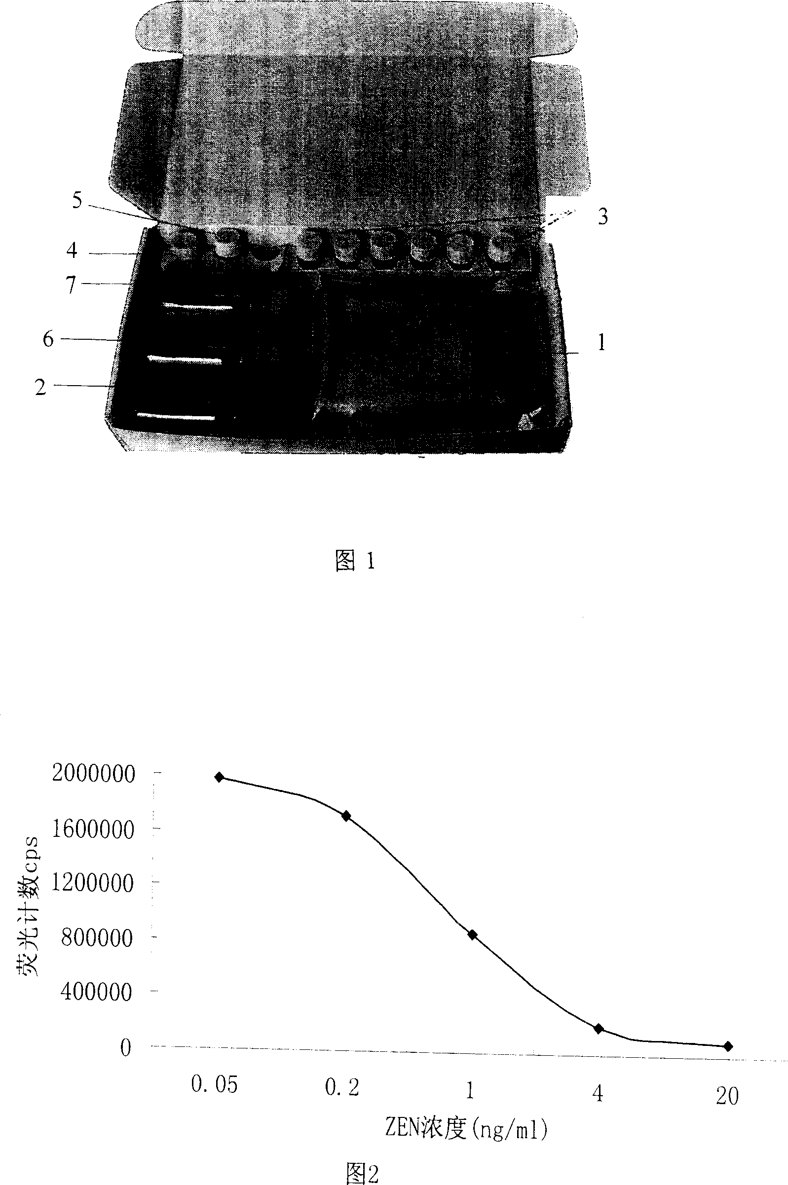 Reagent kit for testing corn zeranol and testing method thereof