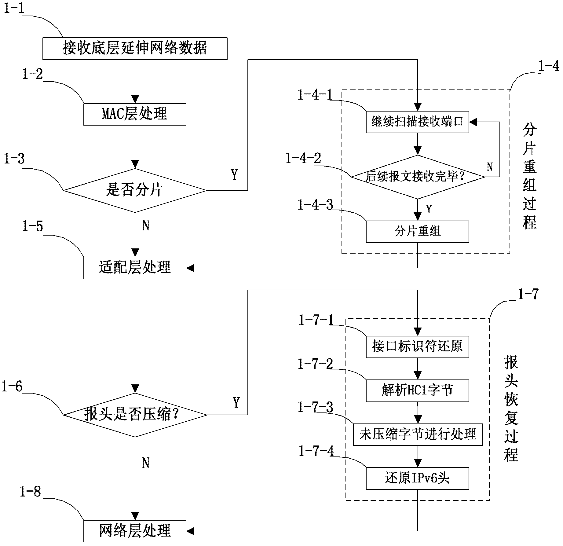 IPv6lowpan-based internet of things gateway supporting UGCCNet