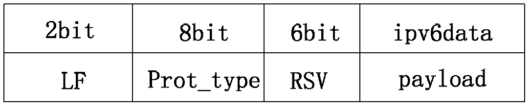 IPv6lowpan-based internet of things gateway supporting UGCCNet