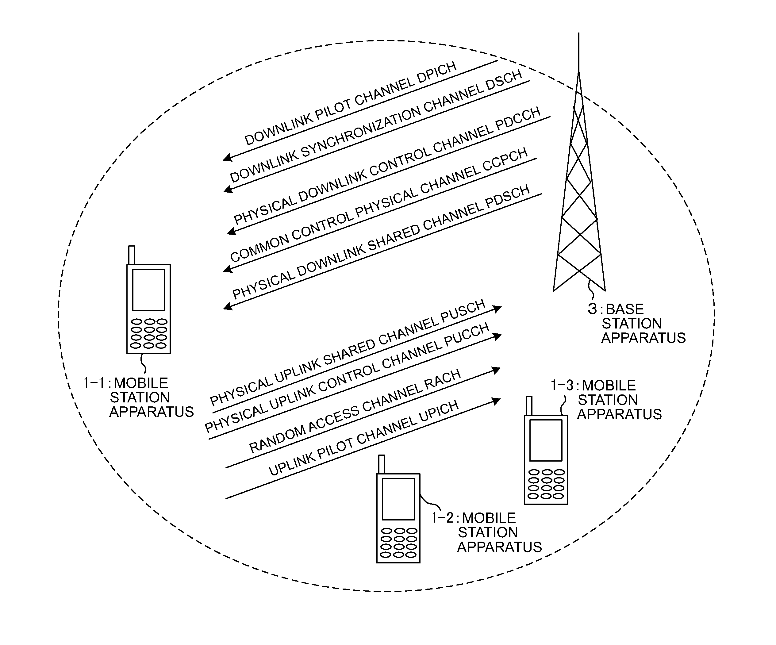 Wireless communication system, base station apparatus, mobile station apparatus, and random access method