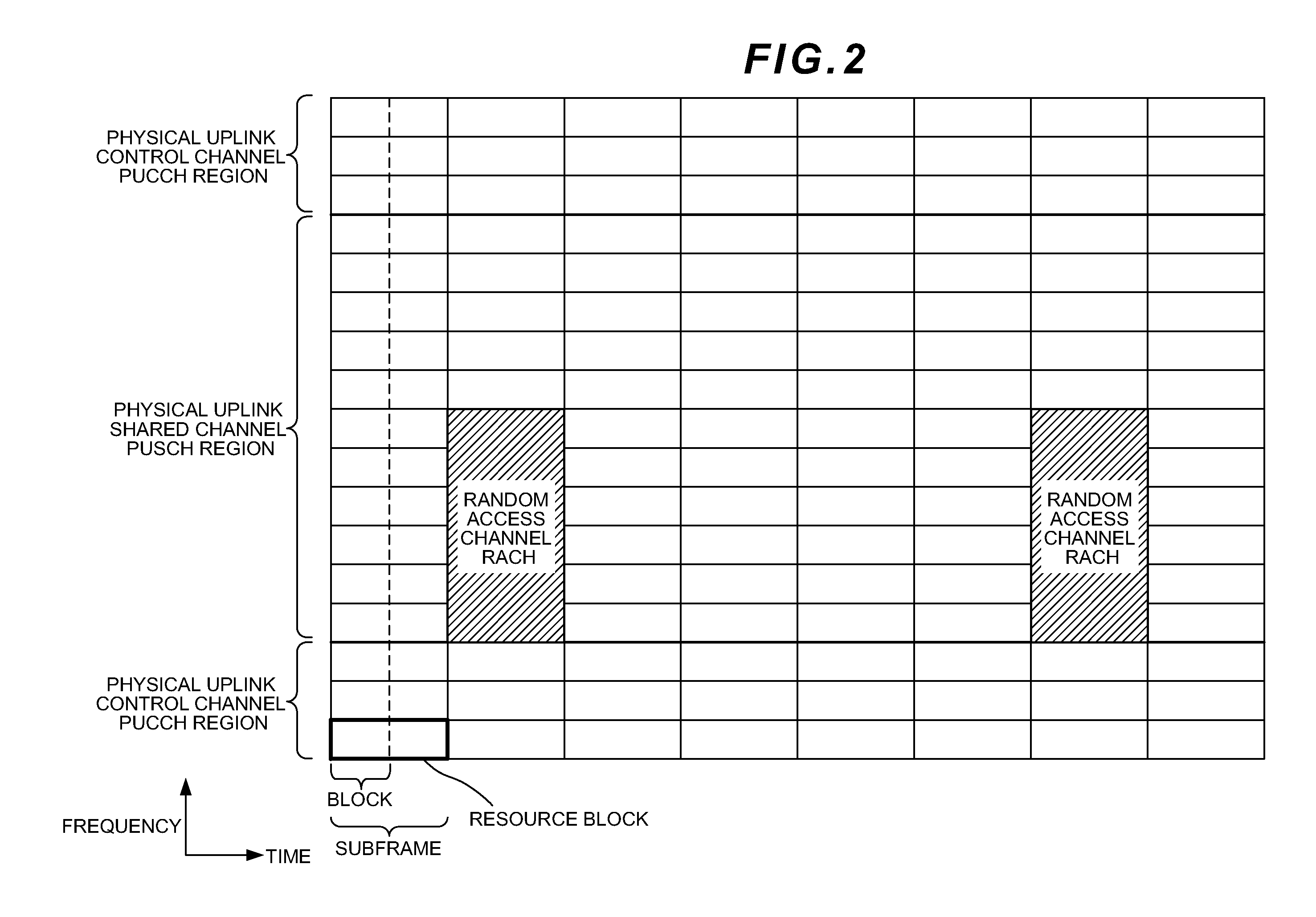 Wireless communication system, base station apparatus, mobile station apparatus, and random access method