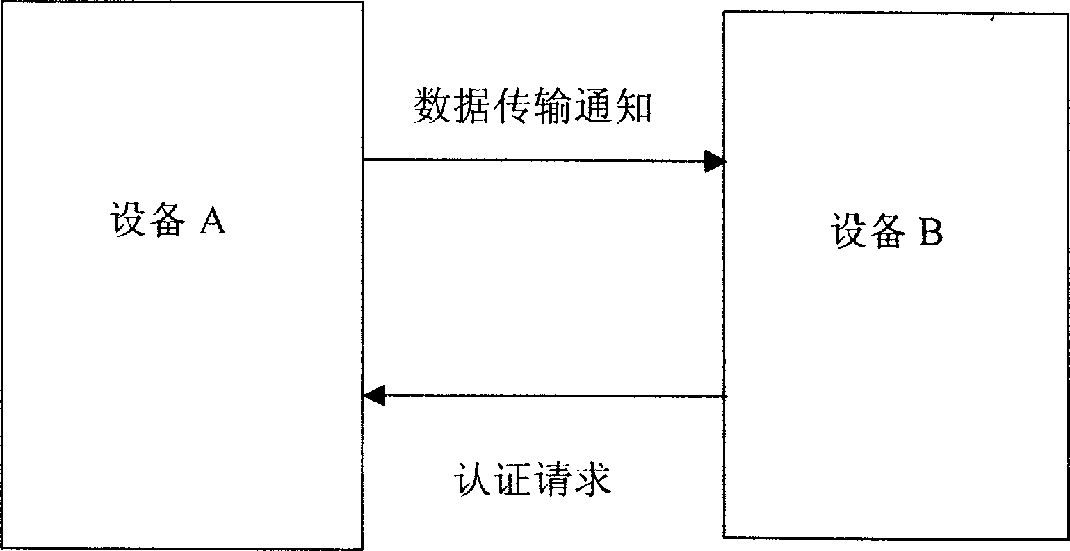 Authentication and connection method between mobile phones having bluetooth module