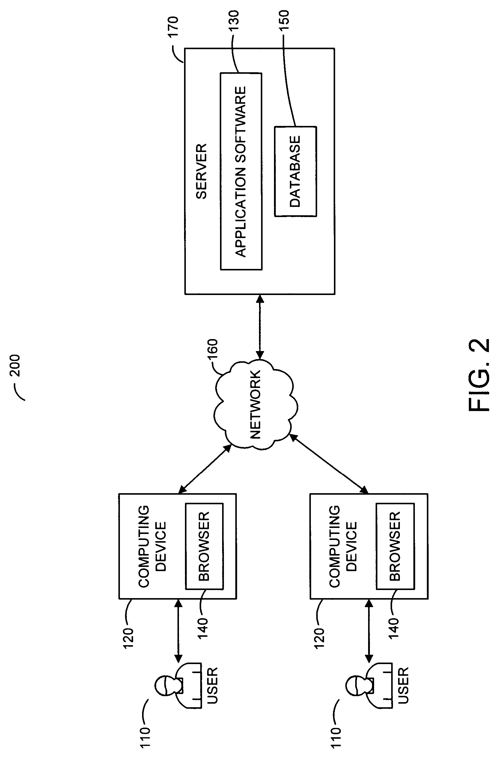 Practice management consulting system