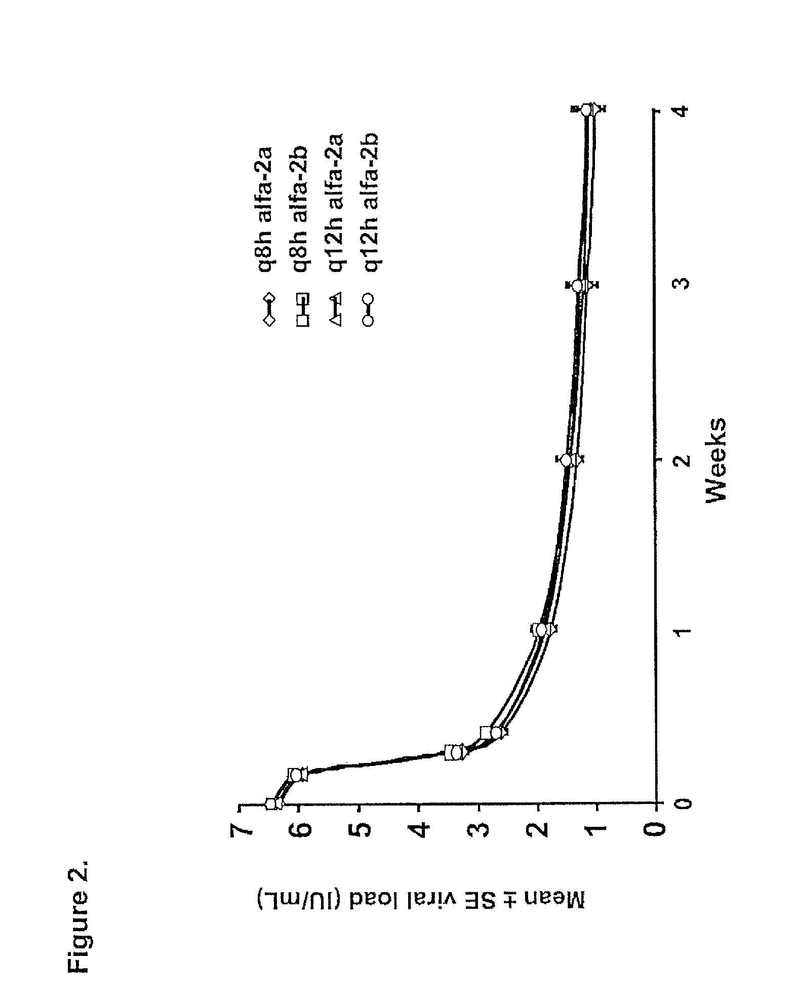 Therapeutic regimen comprising peg-interferon, ribavirin and vx-950 for the treatment of hepatitis