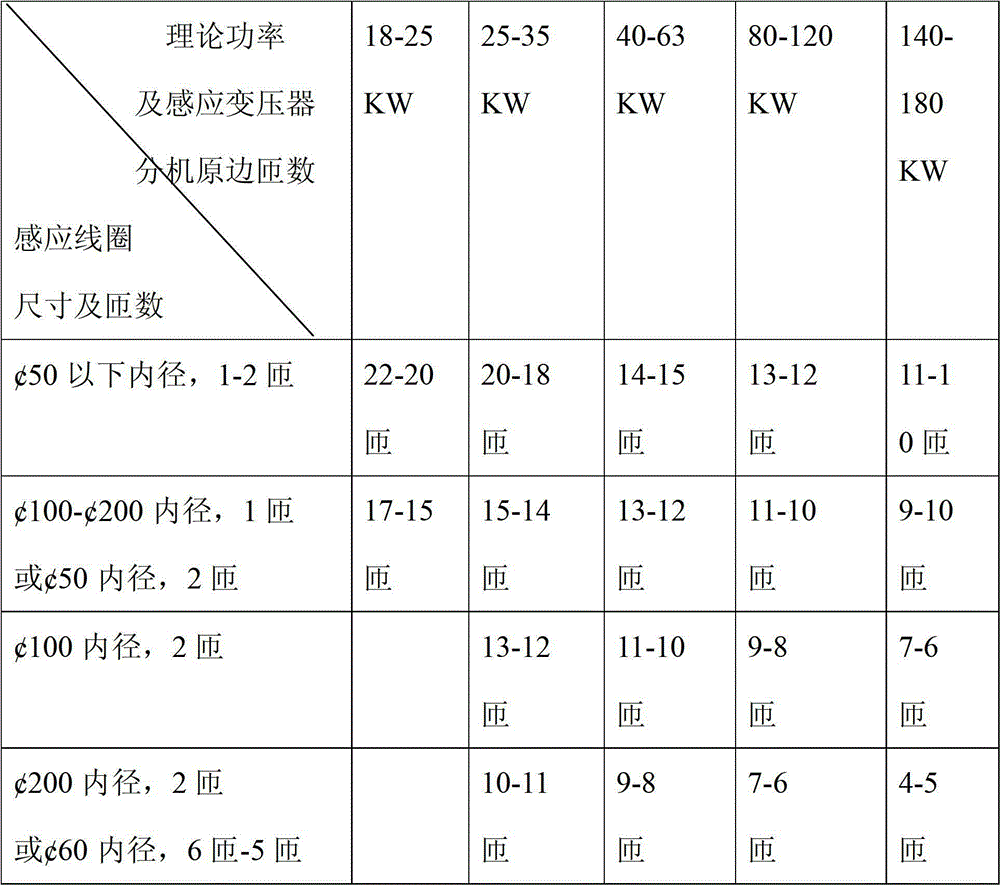 Induction brazing welding method for metal part