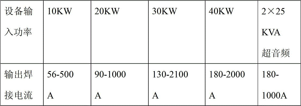 Induction brazing welding method for metal part