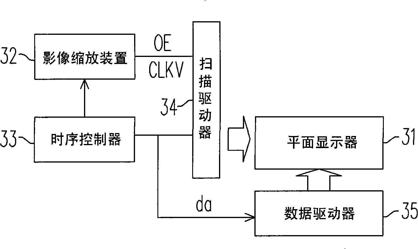 Method and apparatus for zooming image