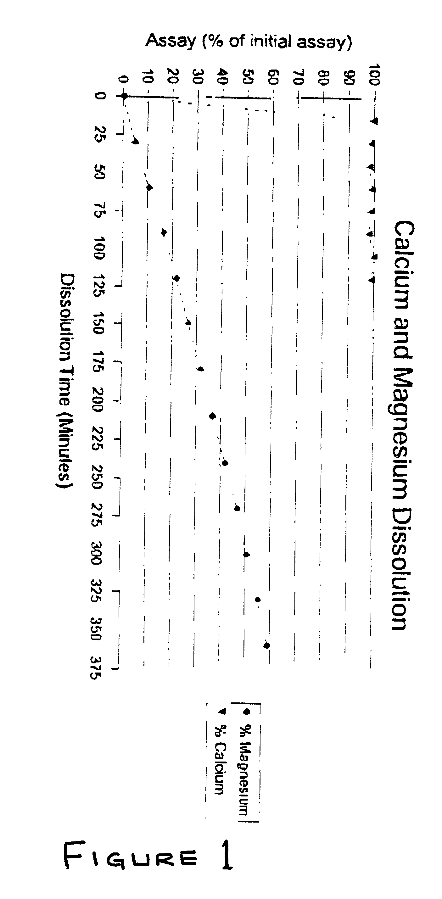 Magnesium plus interactive agent delivery