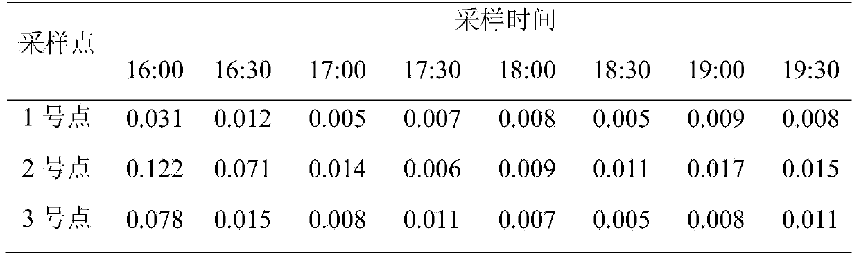 Deodorant for waste transfer station and preparation method of deodorant