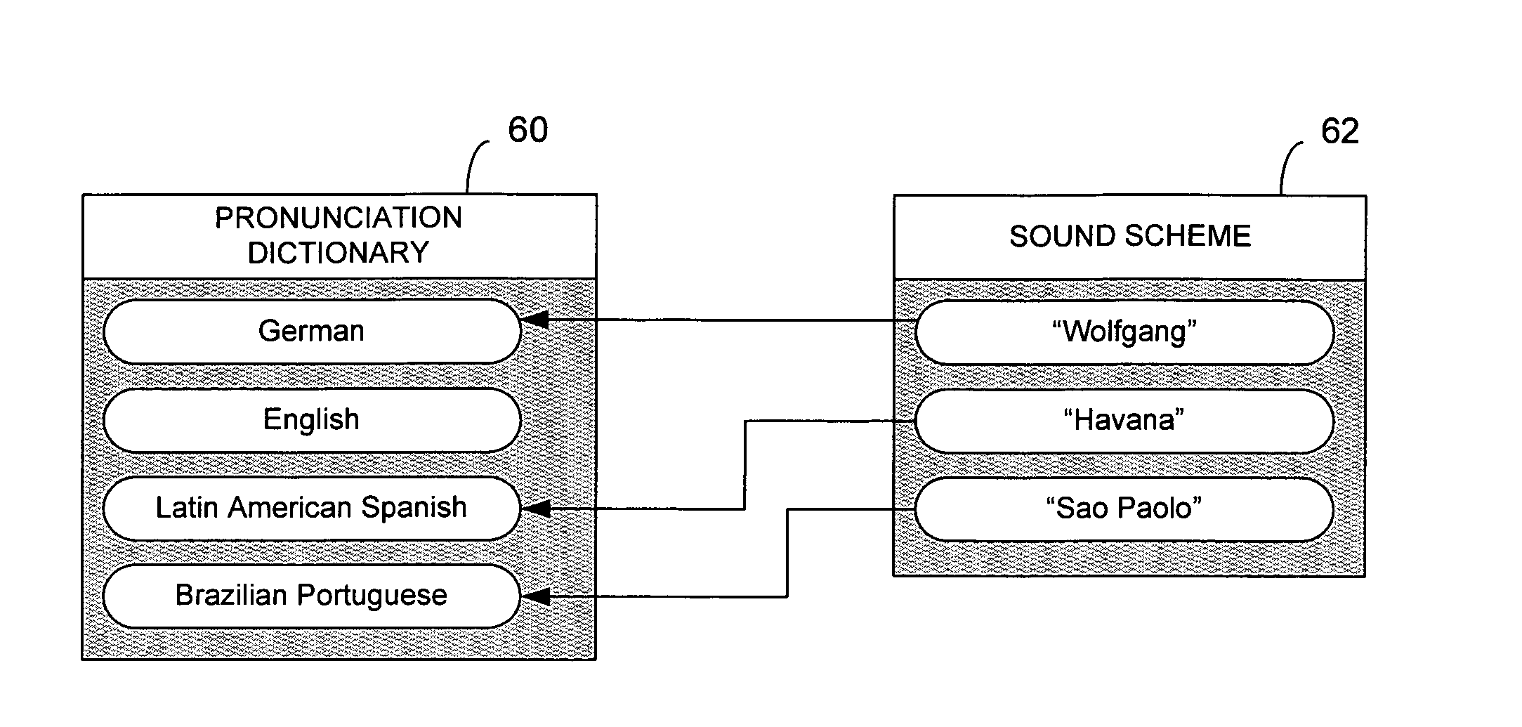 Screen reader having concurrent communication of non-textual information