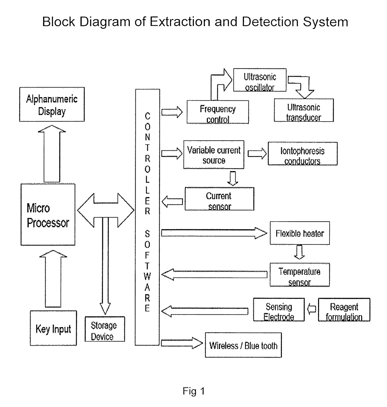 Transdermal analyte extraction and detection system and the method thereof