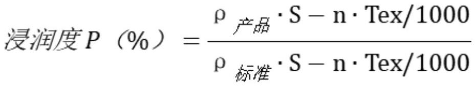 Continuous glass fiber reinforced polyurethane foam material forming process and system